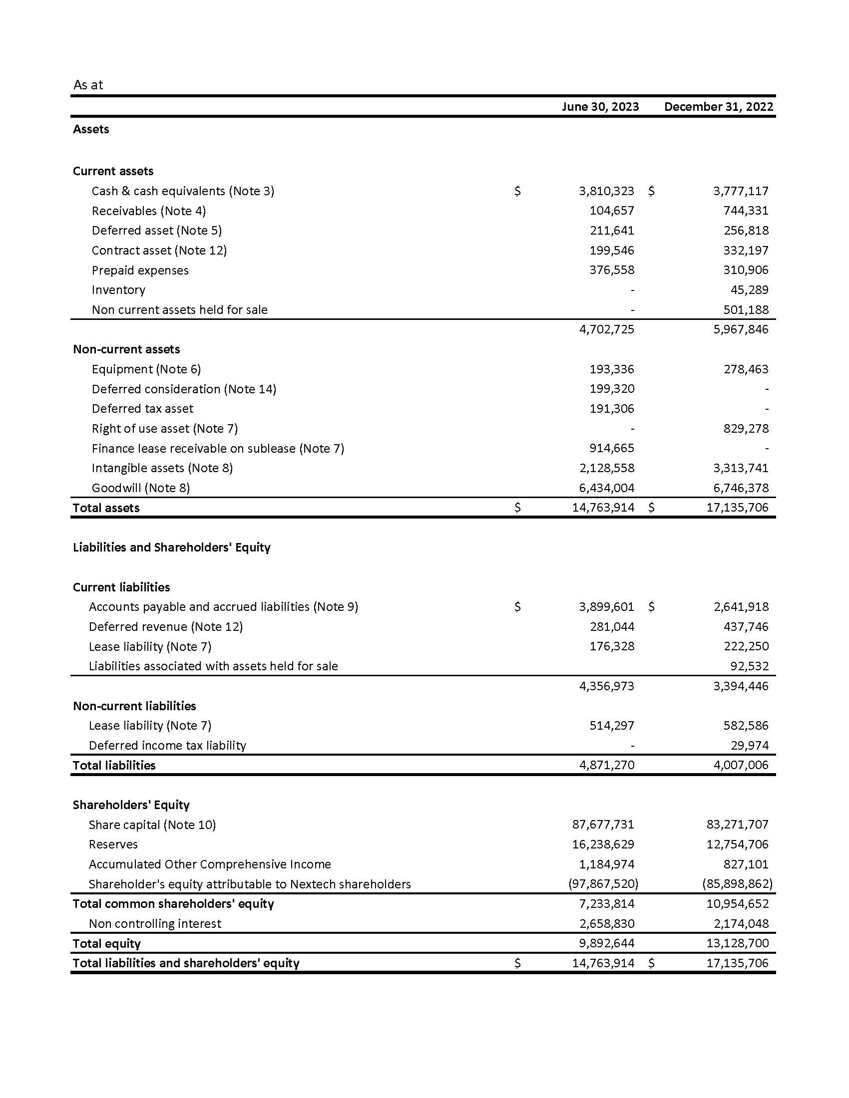 nextech3d-ai-reports-157-year-to-date-revenue-growth